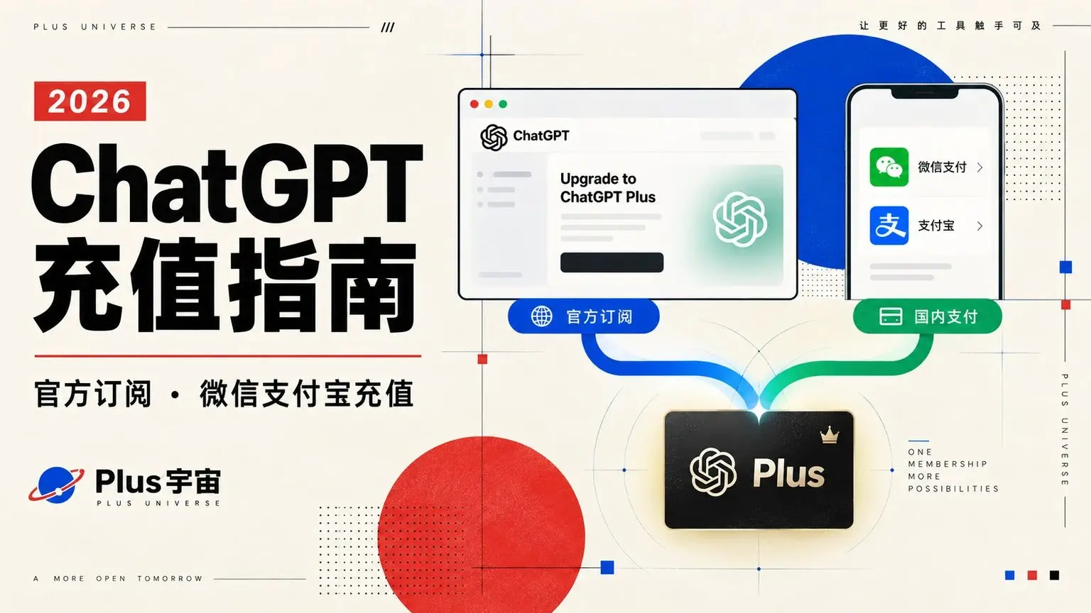 ChatGPT 怎么充值?2026 年官方订阅与国内微信支付宝开通指南封面